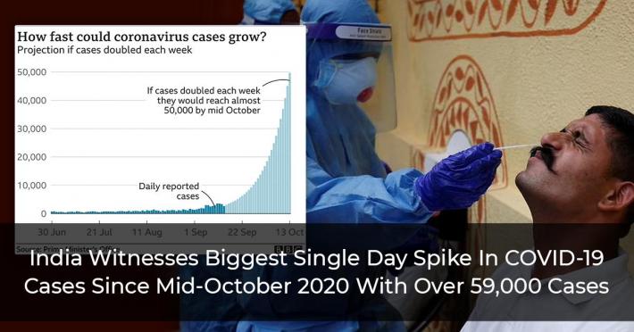 India Witnesses Biggest Single Day Spike In COVID-19 Cases Since Mid-October 2020 With Over 59,000 Cases