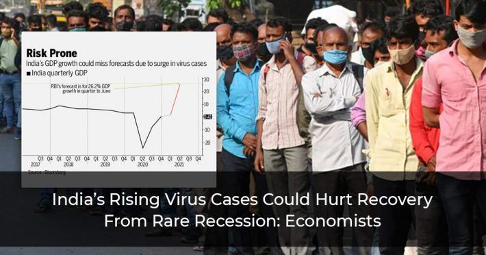 India’s Rising Virus Cases Could Hurt Recovery From Rare Recession: Economists